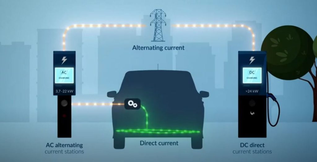 ev car charging station