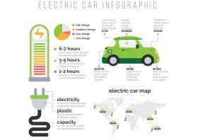 <strong>How Long Does It Take To Fully Charge An Electric Car? A Comprehensive Guide</strong>