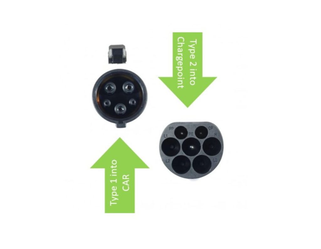 Type 2 EV charging connector with directional arrows showing compatibility for both car and chargepoint sides.