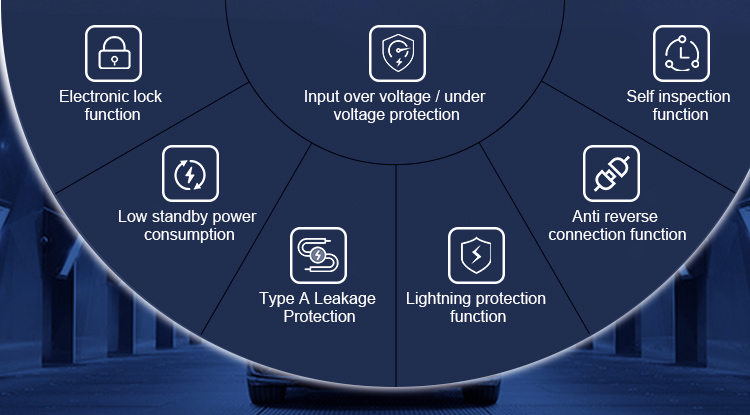 Safety features of an EV charger displayed in icons: electronic lock, voltage protection, self-inspection, anti-reverse, low power consumption, leakage protection, and lightning protection.