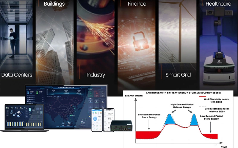 Microgrid Control System